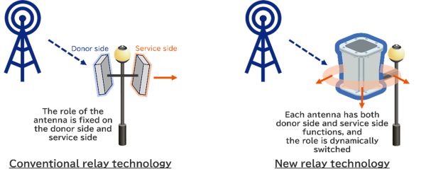 Kyocera_Comparison_of_conventional_relay_technology_and_new_wireless_relay_technology_web.jpg