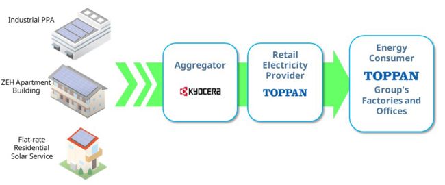 Kyocera_Cooperation_with_TOPPAN_web1.jpg