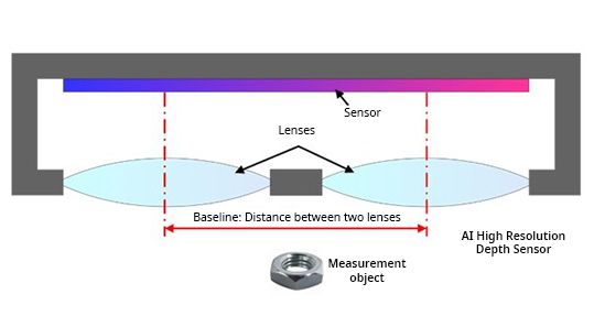 Kyocera_Diagram_AI_based_high_resolution_depth_sensor_web.jpg