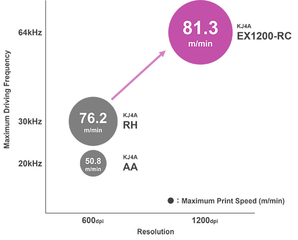 Kyocera_Driving_Frequency_web.jpg