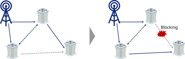 Kyocera_Optimization_of_relay_routes_web.jpg