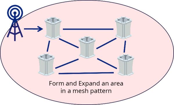 Kyocera_Wireless_relay_technology_to_expand_millimeter_wave_area_web.jpg