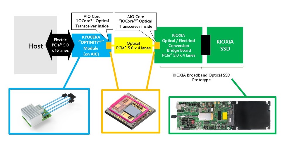 Kyocera_PCIe®_5.0_Verification_system_image.jpg